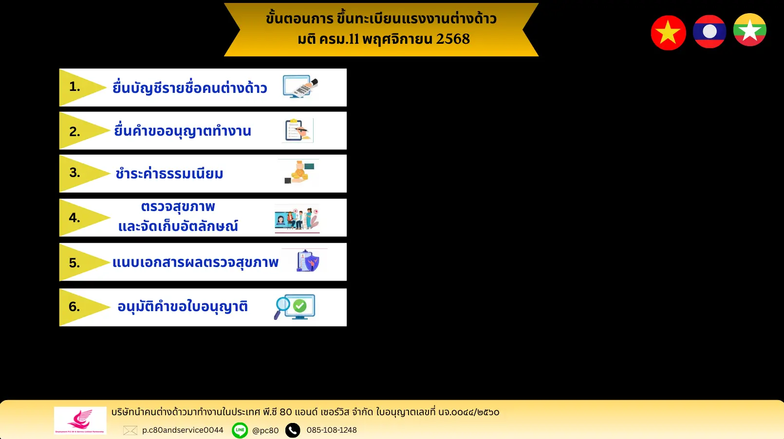 ขั้นตอนการขึ้นทะเบียนแรงงานต่างด้าว2025